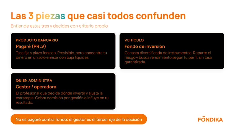 pagare-fondo-o-gestor-que-son-los-fondos-de-inversion-y-cual-te-conviene-infografia-1